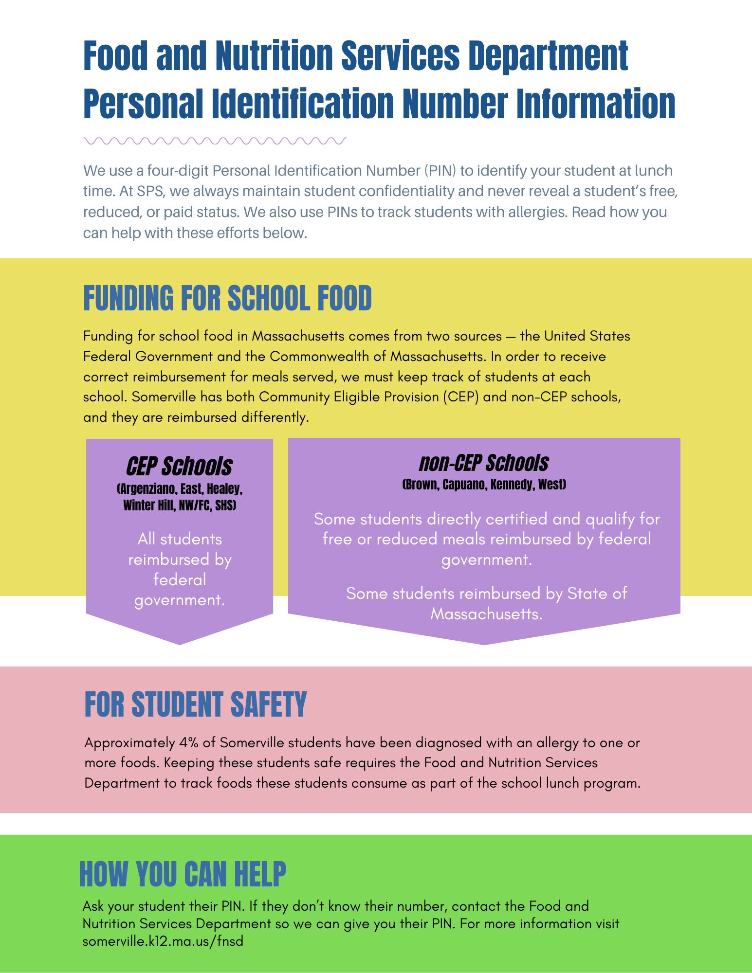 Food and Nutrition Services Department Personal Identification Number Information 