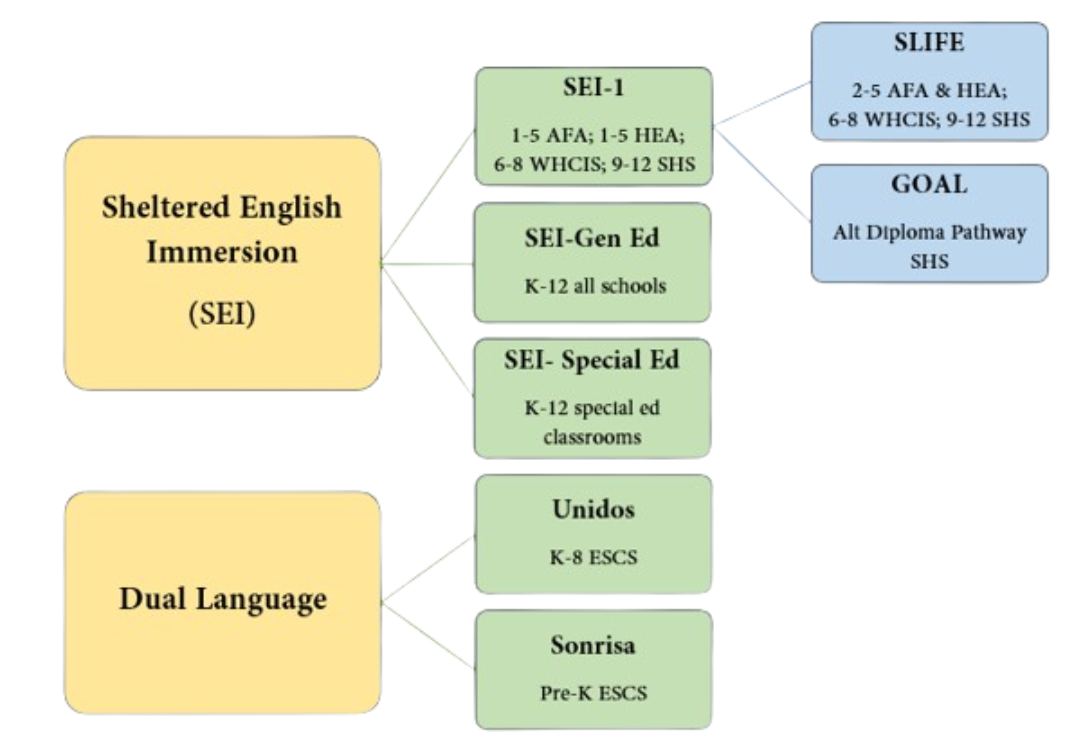 flowchart for MLE programs at SPS