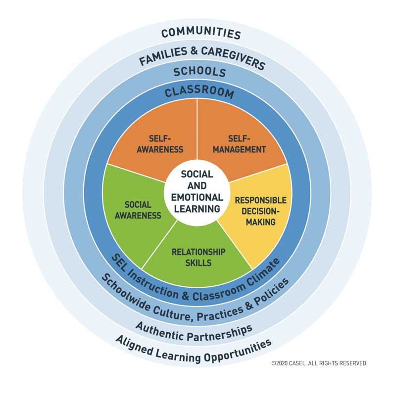 CASEL's SEL Framework