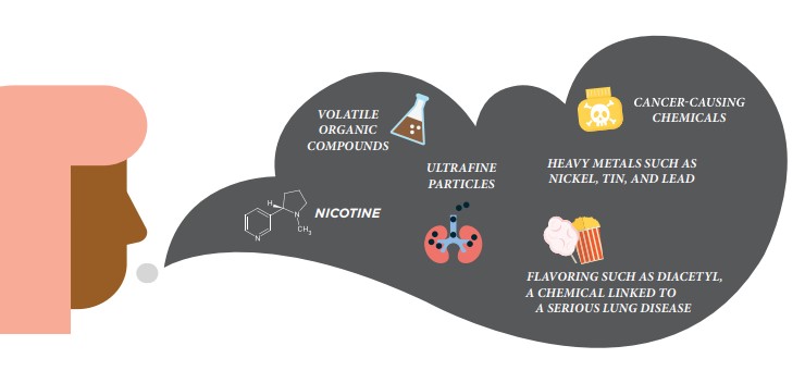 Vaping chemicals poster