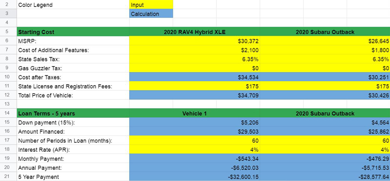 Spreadsheet about Car Costs