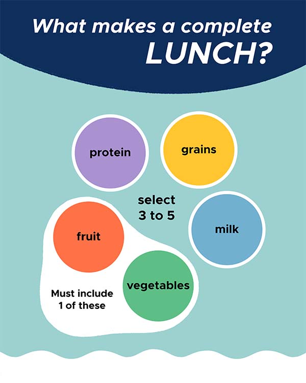 School lunch poster